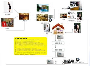 洗浴、溫泉、餐飲一體化 現(xiàn)代化酒店綜合管理系統(tǒng)如何重塑消費(fèi)體驗(yàn)與運(yùn)營(yíng)效率